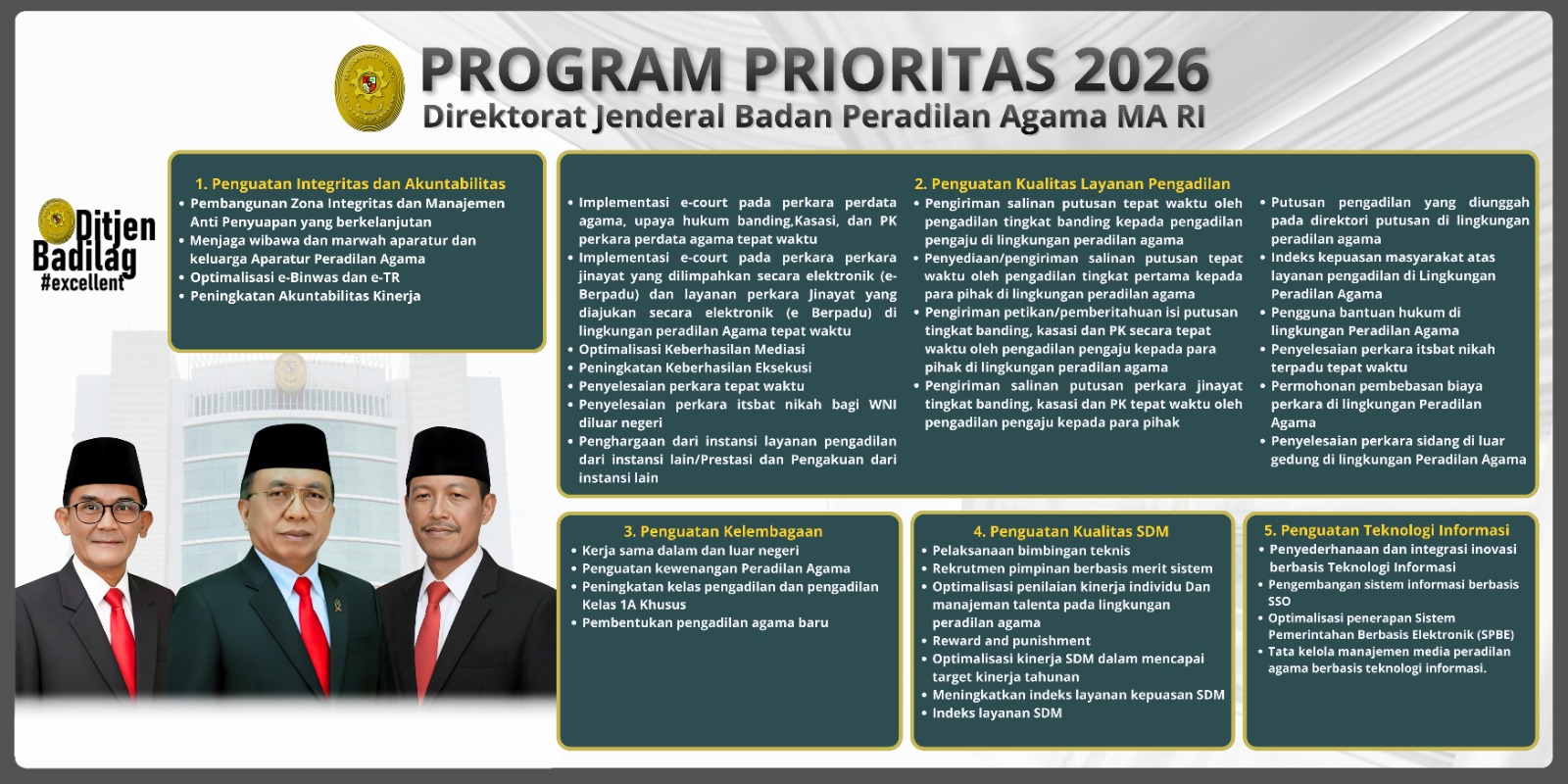 Program Prioritas Badilag Tahun 2026